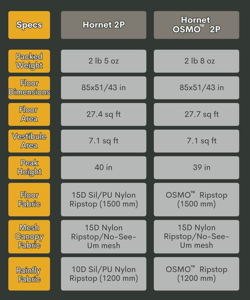 Chart Comparison